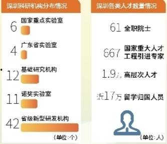 深圳试工最新爆料,最新爆料揭示职场真实面貌  第1张